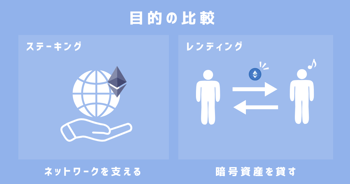ステーキングとレンディング_目的の違い